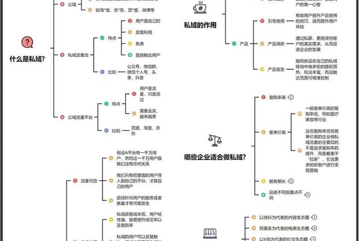 私域流量怎么赚钱 私域流量赚钱是什么意思 私域流量怎么赚钱 私域流量赚钱是什么意思