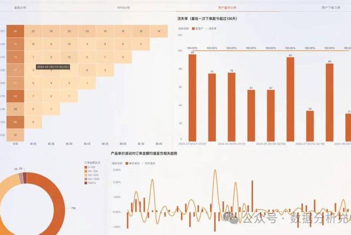 电商 数据分析；电商运营数据六大指标