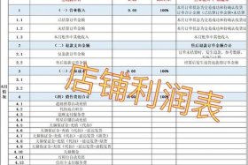 电商成本核算怎么做 电商成本核算怎么做分录