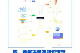 电商数据分析怎么进行、电商怎么进行数据分析