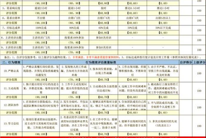 电商私域阅读考核（电商私域运营考核）