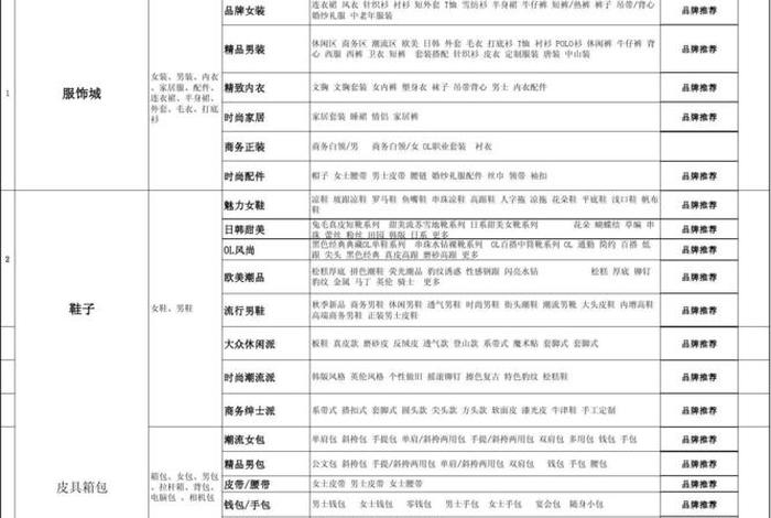 电商类目分类表，电商类目分类表顺口溜