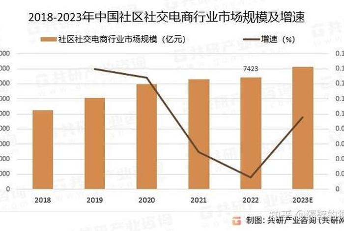 社区电商模式 消费者行为分析 社区电商营销模式