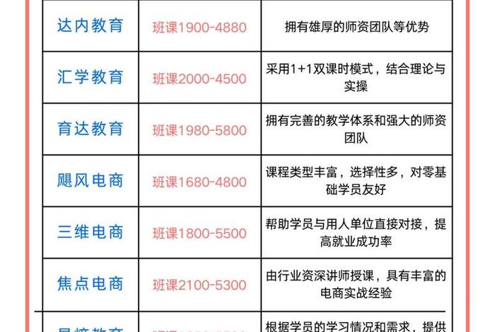 跨境电商公司免费培训靠谱吗(跨境电商交3980元培训费可信吗) 跨境电商公司免费培训靠谱吗(跨境电商交3980元培训费可信吗)