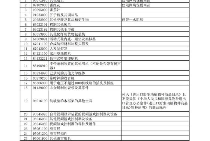 跨境电商进口商品 跨境电商进口商品清单 跨境电商进口商品 跨境电商进口商品清单