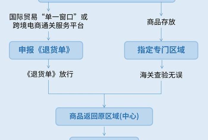 跨境电商做什么产品退货率低,跨境电商做什么产品退货率低些 跨境电商做什么产品退货率低,跨境电商做什么产品退货率低些