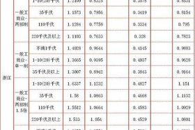 商电分峰谷嘛，商业峰谷分时电价