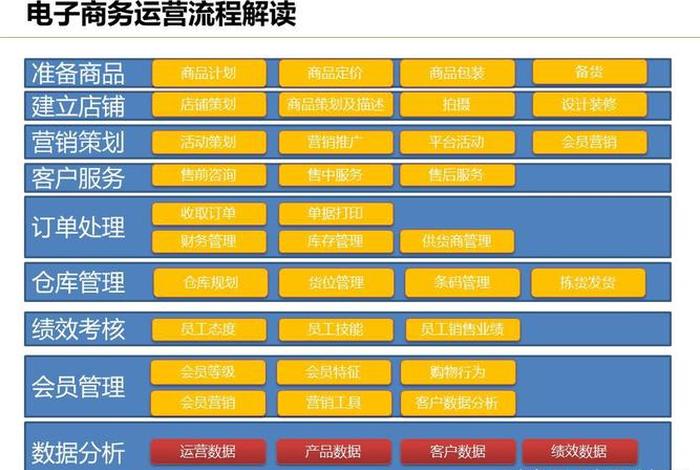 电商新媒体有什么职位（电商新媒体有什么职位吗）
