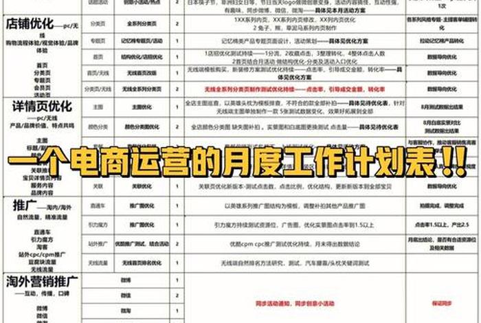 电商运营工作内容、电商运营工作内容怎么写 电商运营工作内容、电商运营工作内容怎么写