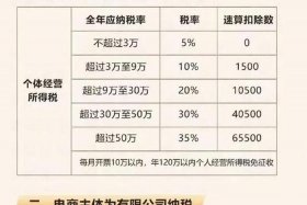 注册电商公司要交税吗 注册电商公司要交税吗多少钱