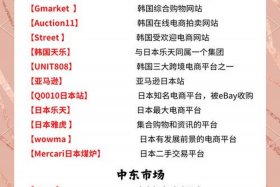 欧美跨境电商平台有哪些、欧美用跨境电商平台