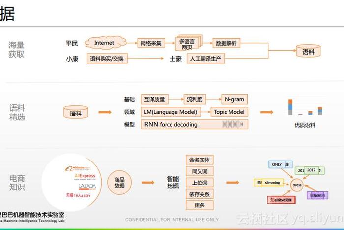 电商 英语decade、电商 英语翻译