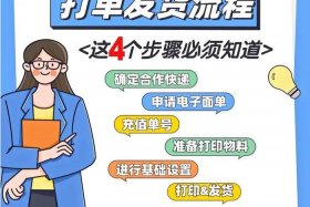 想做电商如何从零开始、想做电商如何从零开始做