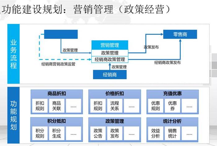 电商平台网站的优化;电商平台网站的优化策略 电商平台网站的优化;电商平台网站的优化策略