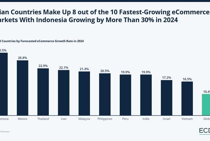全球电商市场国家排名 全球电商市场国家排名前十 全球电商市场国家排名 全球电商市场国家排名前十