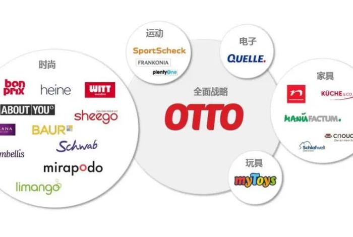 德国电商平台otto、德国电商网站otto