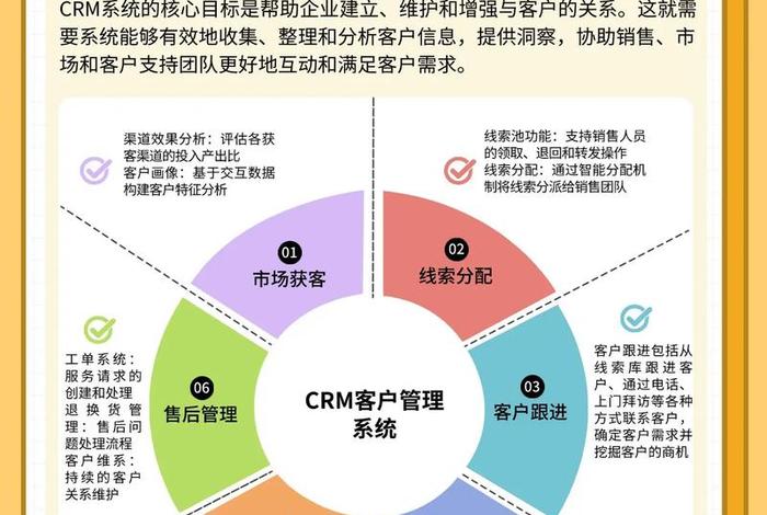 电商crm模式、电商crm一般都做些什么