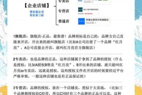 电商平台哪个正品多；电商平台哪个正品多一点