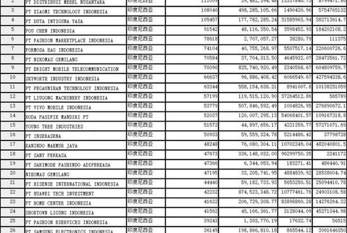 印尼电商平台排名前十(印尼电商平台排名前十有哪些) 印尼电商平台排名前十(印尼电商平台排名前十有哪些)