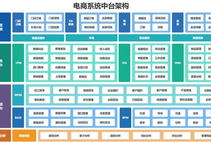 电商部门架构图、电商部门架构图片