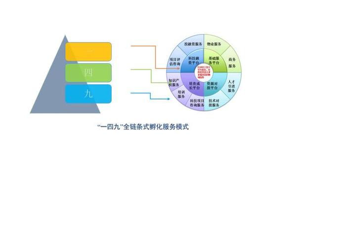 电商孵化商业模式，电商孵化商业模式有哪些