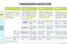 出口贸易电商 - 出口贸易电商平台