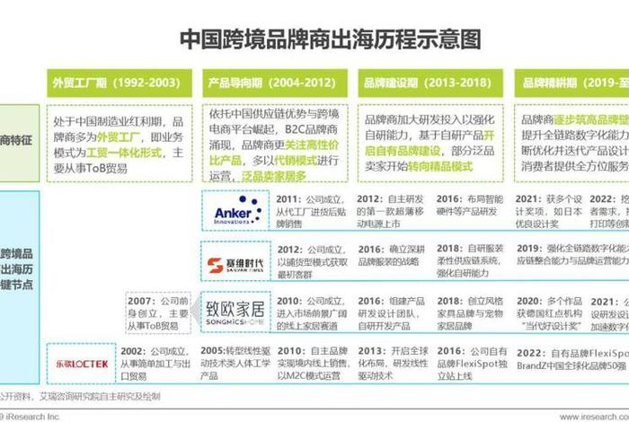 出口贸易电商 - 出口贸易电商平台 出口贸易电商 - 出口贸易电商平台