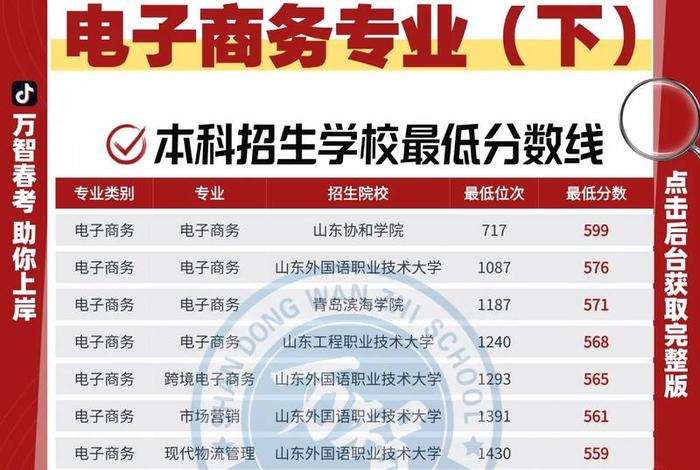 电商大学学什么（电商大学学什么专业）