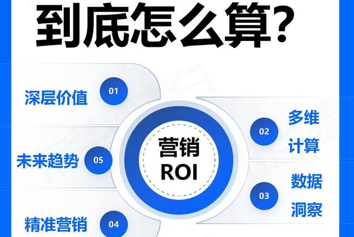 电商的投资 电商的投资回报率怎么算