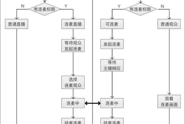 直播平台源码搭建教程，直播平台源码搭建教程视频