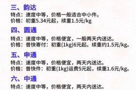 金华电商快递、金华电商快递运费