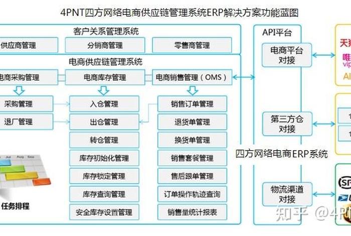 电商安全认证、电子商务安全认证中心的基本功能