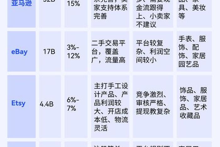 跨境电商哪个平台最好做一些(跨境电商哪个平台最好做一些呢) 跨境电商哪个平台最好做一些(跨境电商哪个平台最好做一些呢)