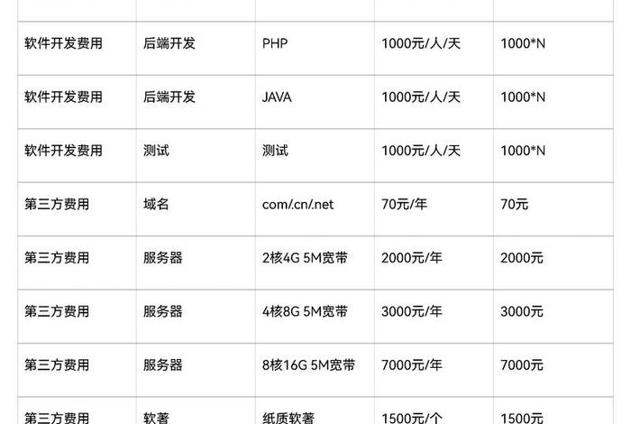 电商app开发定制大概多少钱,电商app开发定制大概多少钱一个月 电商app开发定制大概多少钱,电商app开发定制大概多少钱一个月
