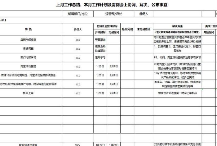 电商运营工资大概多少南昌（电商运营工资最高大概多少）