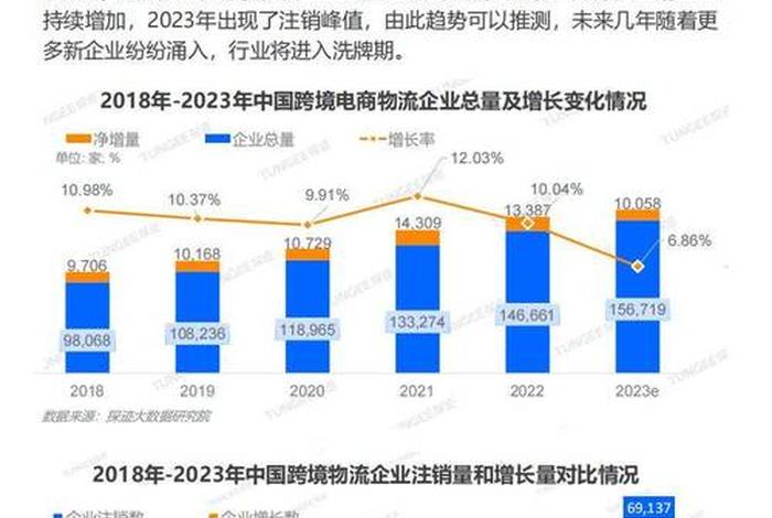 跨境电商电商物流发展趋势 跨境电商电商物流发展趋势研究