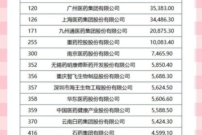医药电商平台排行榜前十名 医药电商平台排行榜前十名公司 医药电商平台排行榜前十名 医药电商平台排行榜前十名公司