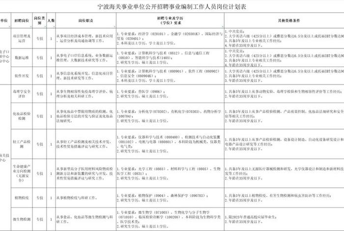 宁波电商运营招聘 宁波电商运营招聘要求 宁波电商运营招聘 宁波电商运营招聘要求
