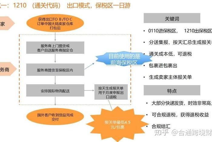跨境电商9610模式税收政策 跨境电商9610模式税收政策有哪些 跨境电商9610模式税收政策 跨境电商9610模式税收政策有哪些