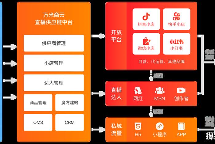 电商资源平台 电商资源整合平台