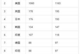 全球最大的电商市场前5位的公司、全球最大的电商市场前5位的公司是什么