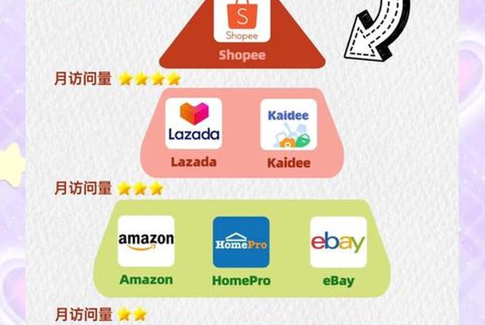 泰国电商平台畅销产品 - 泰国电商平台畅销产品有哪些