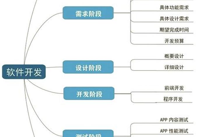 企业电商软件开发 企业电商软件开发流程 企业电商软件开发 企业电商软件开发流程