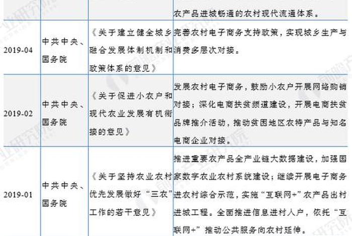 湖南电商政策 - 湖南省农村电商政策解读