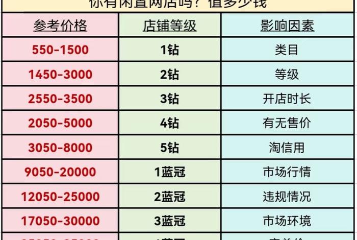 电商基础全量（电商基础全量大全）