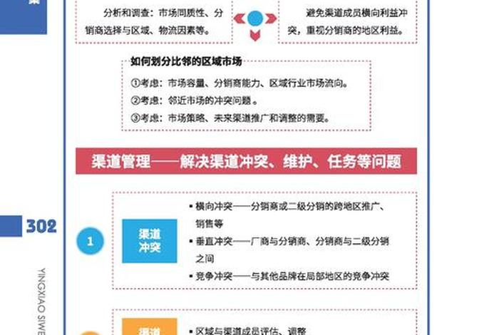 国网电商平台销售渠道；国网电商平台销售渠道是什么