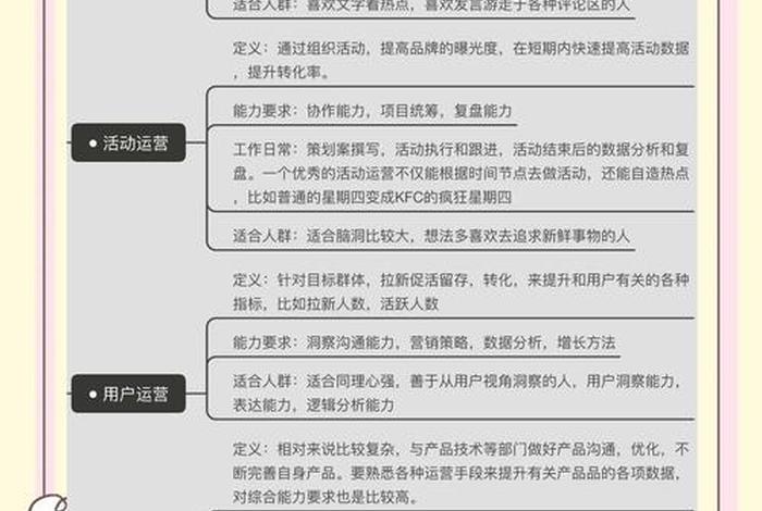 电商运营数据分析岗位要求 - 电商数据运营和数据分析岗位 电商运营数据分析岗位要求 - 电商数据运营和数据分析岗位