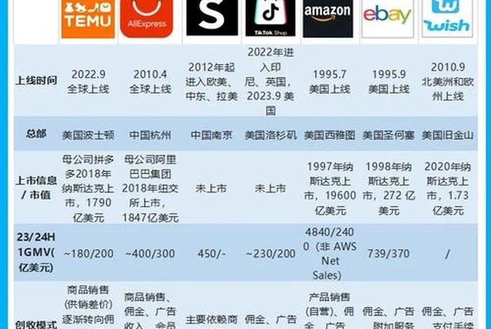 电商巨头公司（电商巨头公司排行榜）