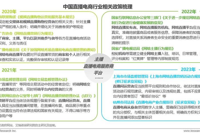 直播电商的现状和未来发展趋势 直播电商的现状和未来发展趋势论文