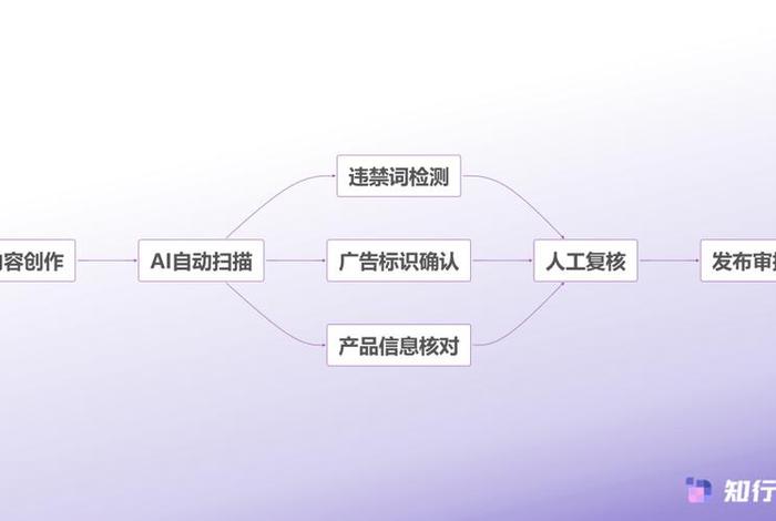 亚马逊跨境电商开店营业执照,亚马逊跨境电商开店营业执照图片 亚马逊跨境电商开店营业执照,亚马逊跨境电商开店营业执照图片